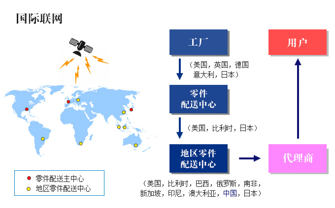 維修區(qū)域(圖2) 7e6dc0eeff4d4e5da3d3e15f5aef2197.jpg